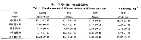 吃北极甜虾 少见南极磷虾开元棋牌网站为何我们常(图2) 吃北极甜虾 少见南极磷虾开元棋牌网站为何我们常(图2)