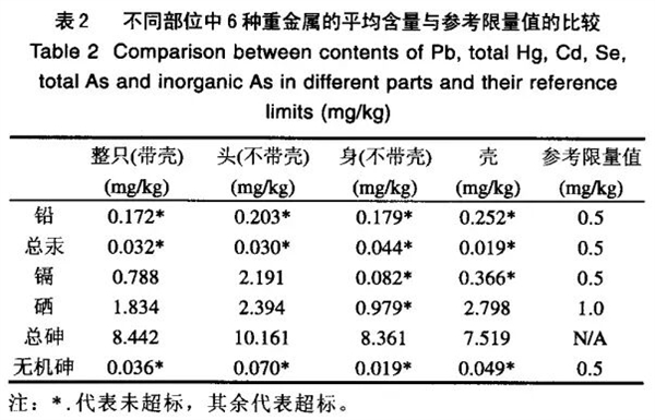 吃北极甜虾 少见南极磷虾开元棋牌网站为何我们常(图5) 吃北极甜虾 少见南极磷虾开元棋牌网站为何我们常(图5)