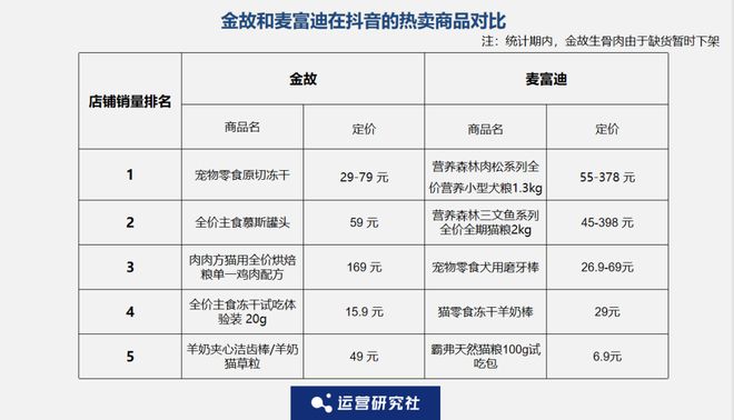 Top3这条千亿赛道杀出一匹黑马开元棋牌